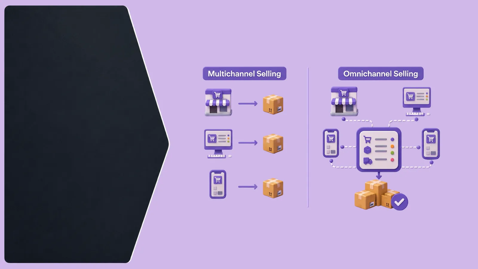 Omnichannel Selling vs Multichannel Selling